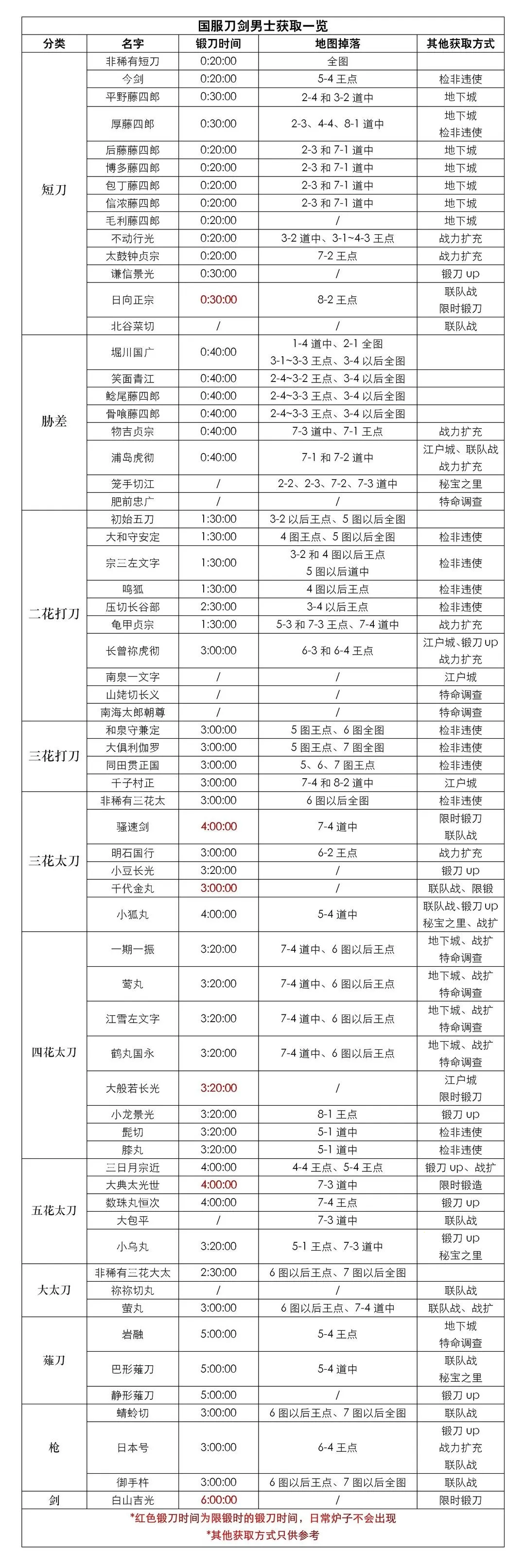 ��������online(����������Ϸ)