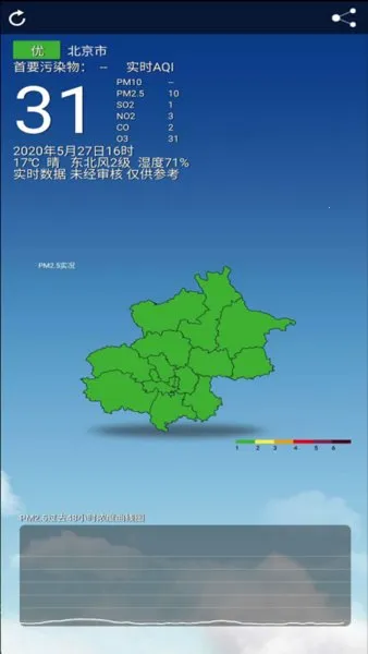 ������������(�������Ӧ��)