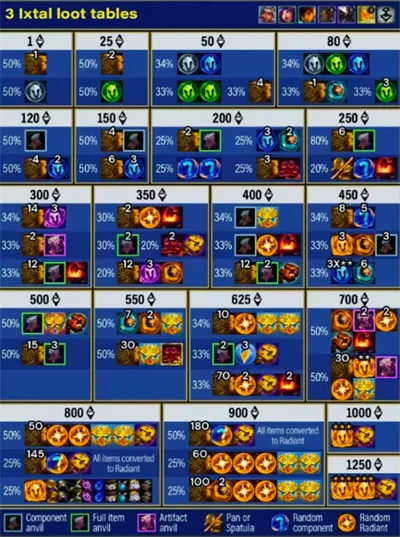 金铲铲s16(金铲铲游戏赛季) 金铲铲s16(金铲铲游戏赛季)