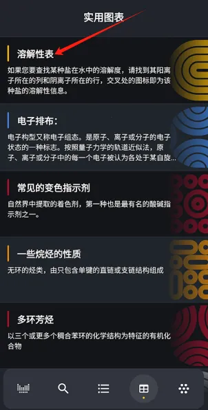 Periodic Table(��ѧԪ�ز�ѯ����)