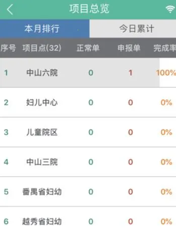 ̩��ҽ��ͨ(ҽ�ƺ��ڹ���ƽ̨)