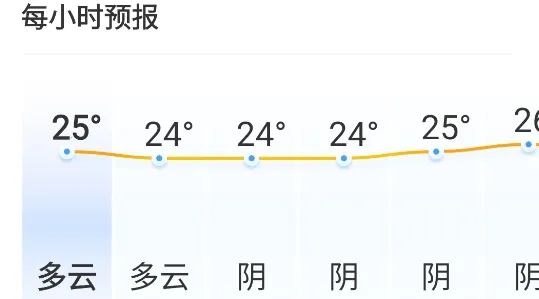 夏雨天气(天气信息服务) 夏雨天气(天气信息服务)