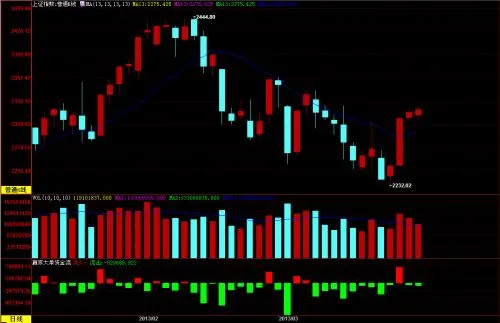 ָ�����Ʊ�����ֻ���