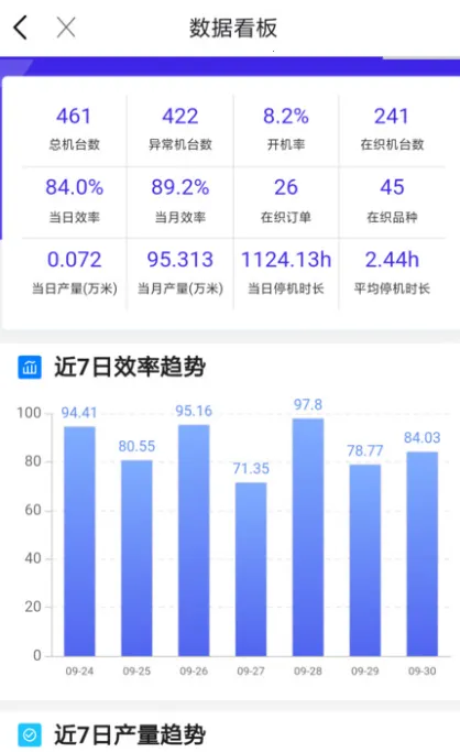 飞梭(纺织厂办公软件) 飞梭(纺织厂办公软件)