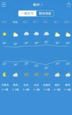 今日天气王 今日天气王