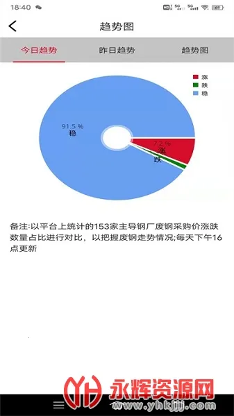 ������Ѷ��׿���ֻ���