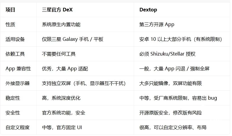 Dextop(�ֻ�����Ӧ��)