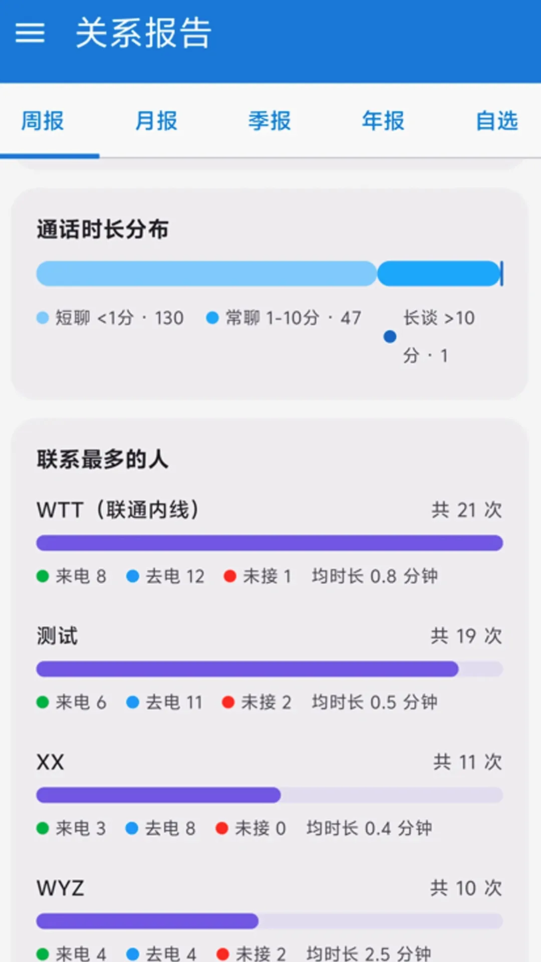 ͨ����¼����(�龰ģ�⹤��)
