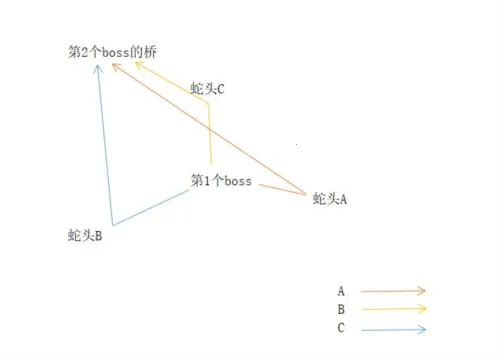 �������ɴ����˽�ƪ(����MMO����)