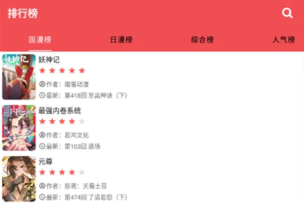 ������2.8.1