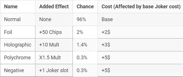 小丑牌balatro安卓版 小丑牌balatro安卓版