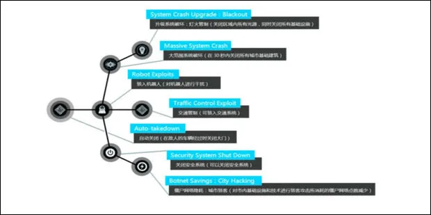 Watch Dogs���Ź�2026�ٷ�����