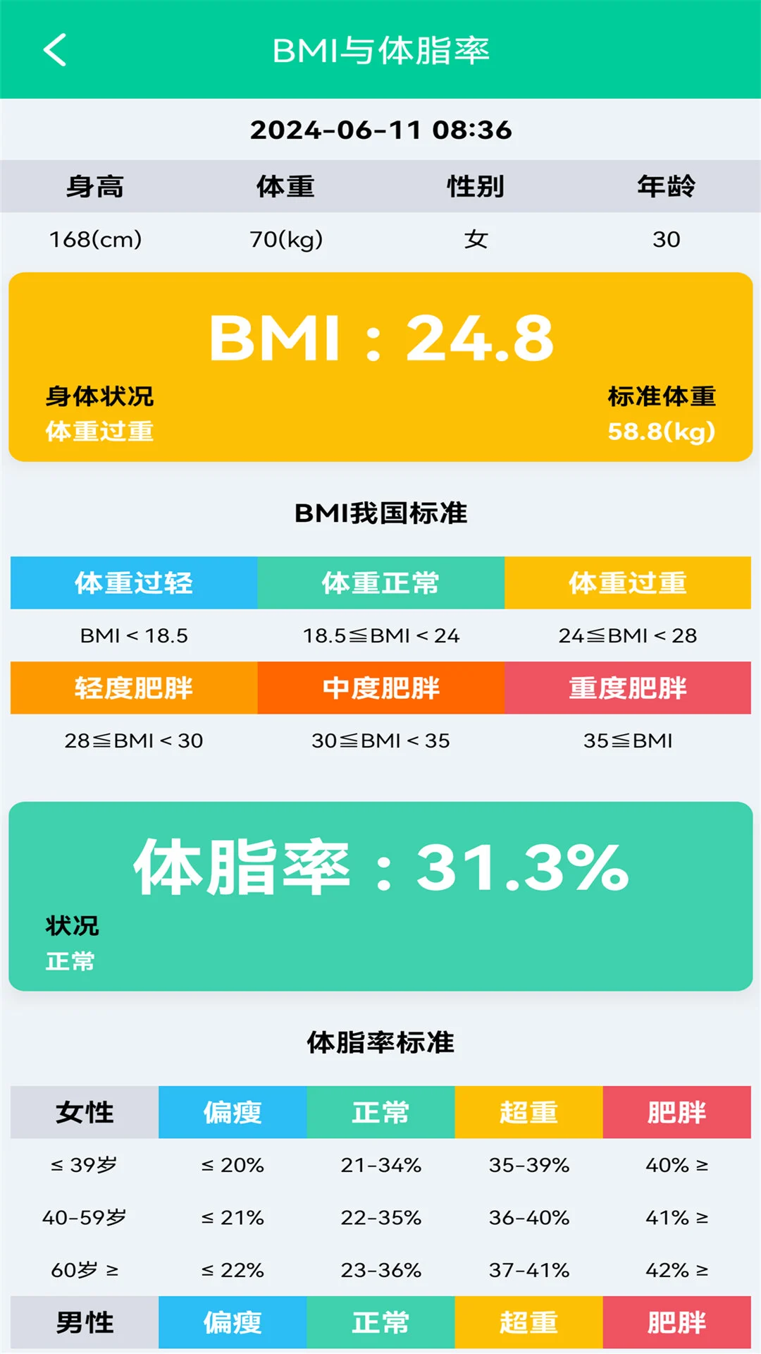 ��֬BMI������(����ָ��������)