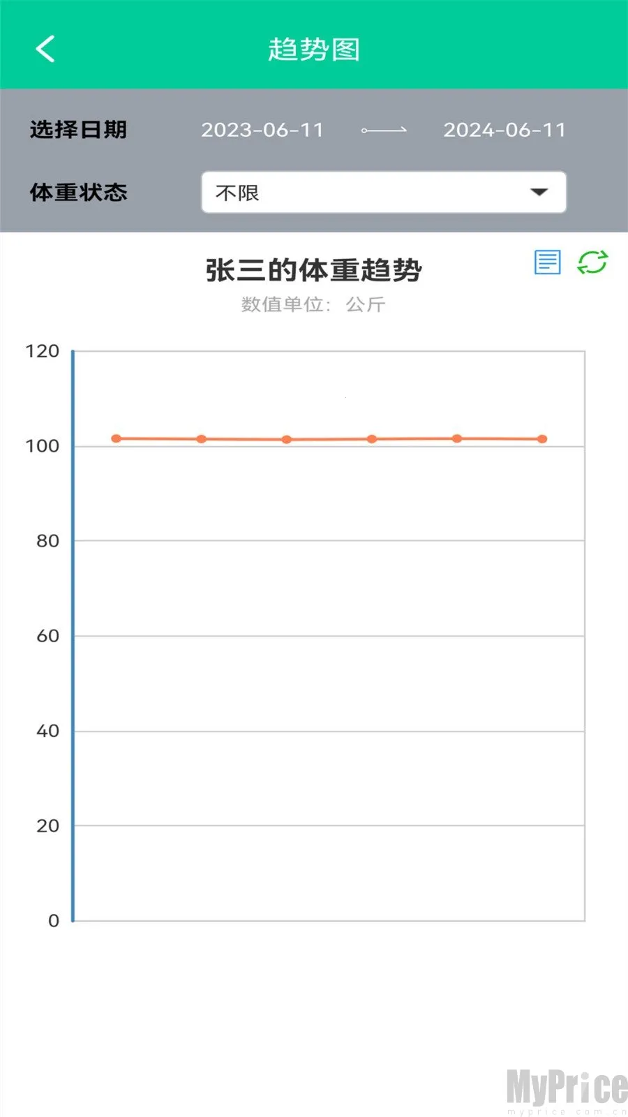 ��֬BMI������(����ָ��������)
