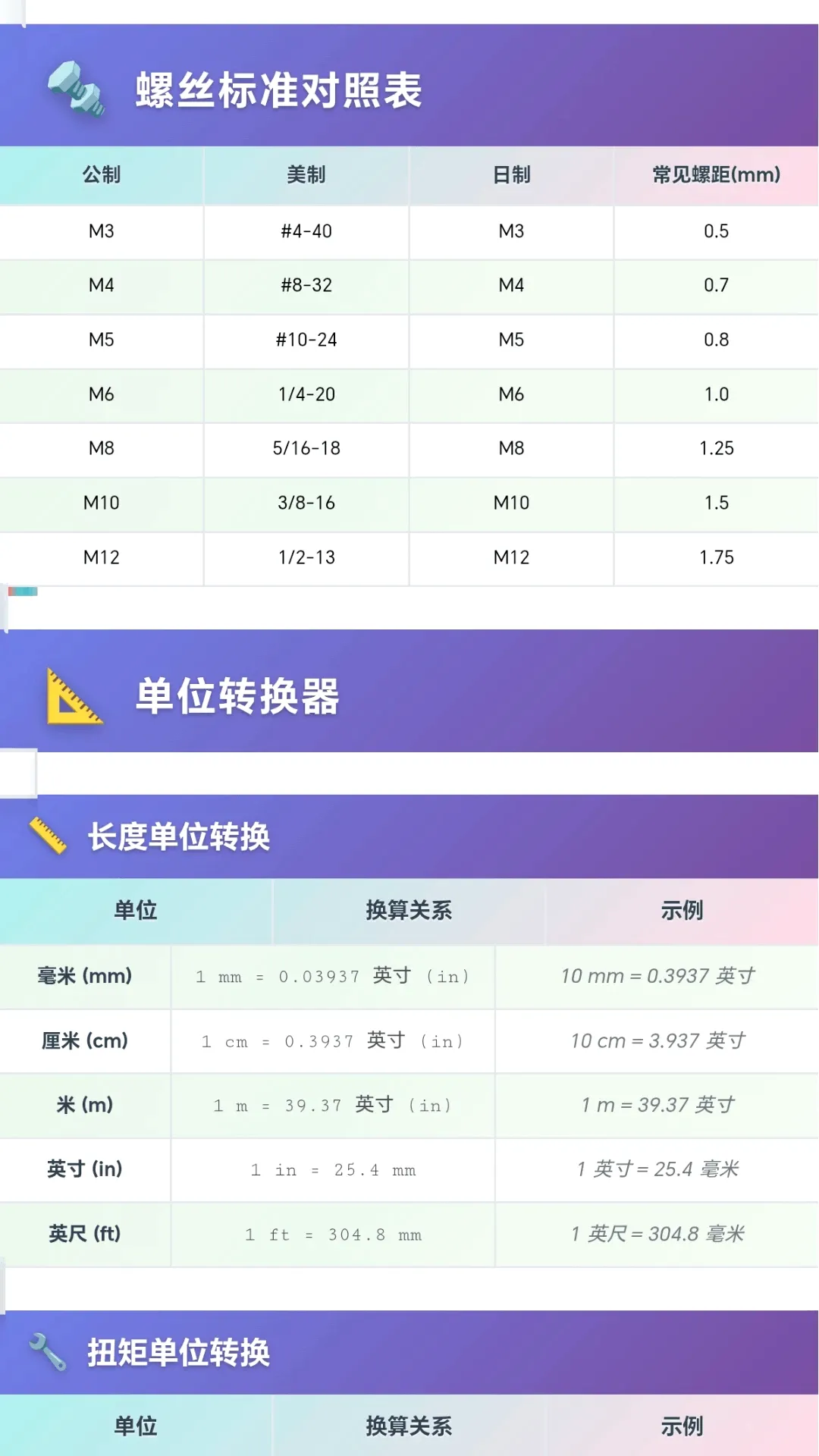 拆螺大行家(螺丝维保工具) 拆螺大行家(螺丝维保工具)